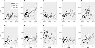 Quantifying Collective Performance in <mark class="highlighted">Rugby</mark> Union